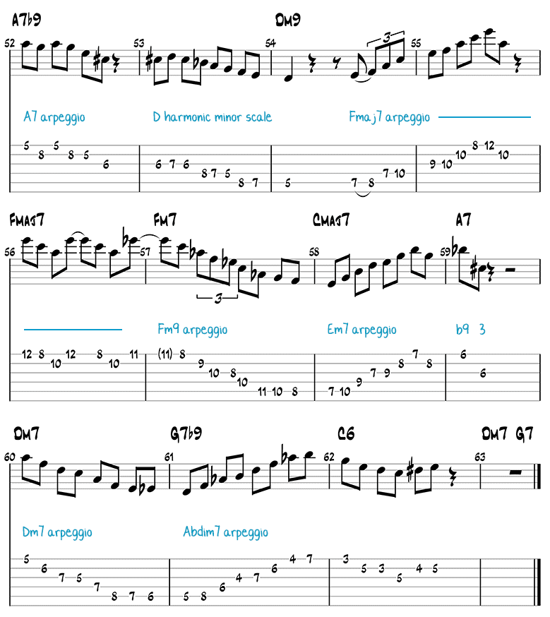 All Of Me Jazz Guitar Lesson - Melody, Analysis, and Solo